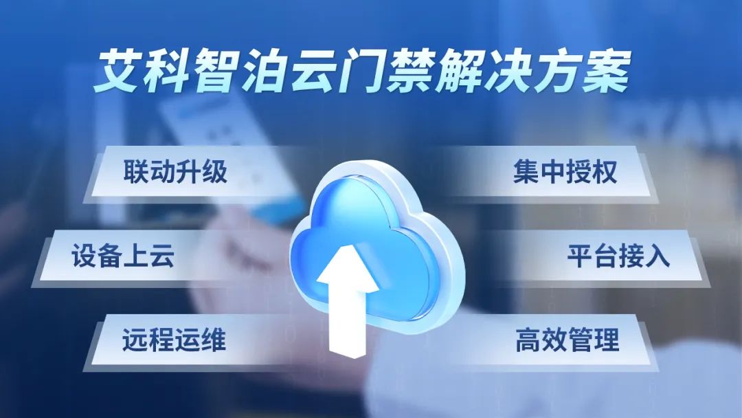 带您解锁门禁新玩法！艾科智泊云门禁解决方案首发上线！