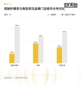 柠季500天：从品类战争到品牌护城河