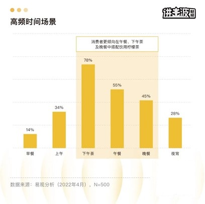 柠季500天：从品类战争到品牌护城河