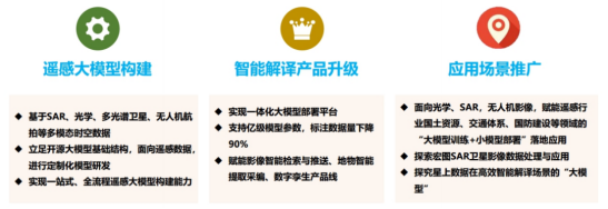 如何在SAM時代下打造高效的高性能計算大模型訓練平臺