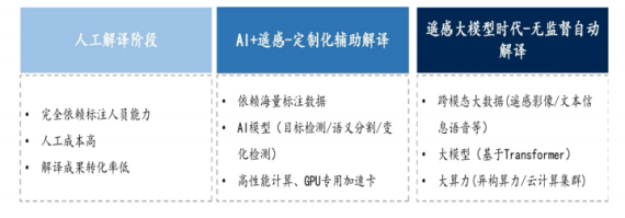 如何在SAM時代下打造高效的高性能計算大模型訓練平臺