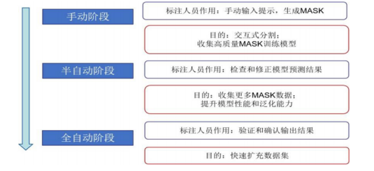 如何在SAM時代下打造高效的高性能計算大模型訓練平臺