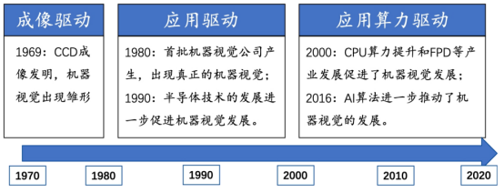 如何在SAM時代下打造高效的高性能計算大模型訓練平臺