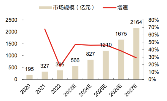 風口浪尖行穩(wěn)致遠 - 英偉達等企業(yè)如何順應高性能計算大模型浪潮