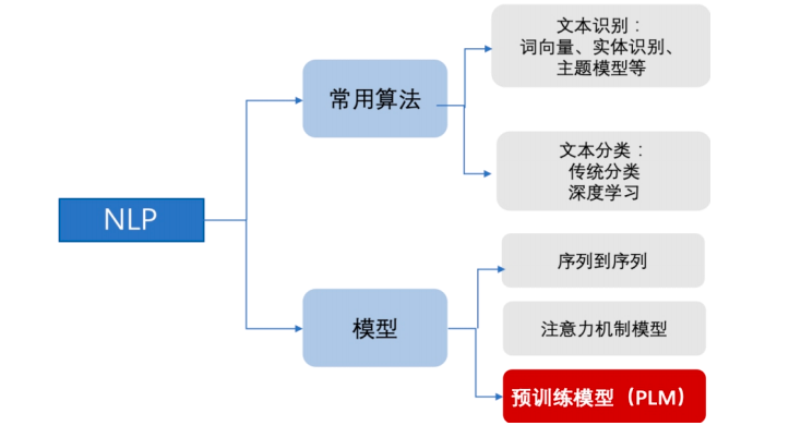 如何在SAM時代下打造高效的高性能計算大模型訓練平臺