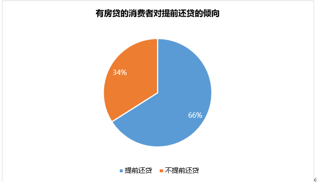 55%看好杭州楼市！贝壳研究院发布购房者置业信心报告