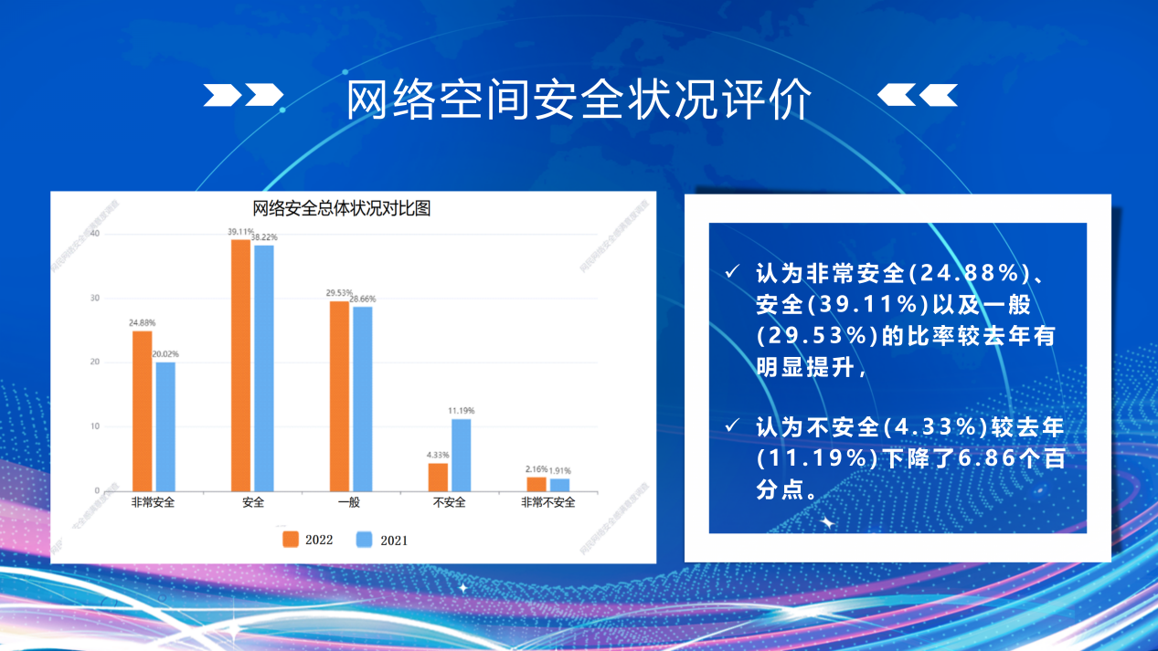 2022ȫ簲ȫȵ鱨淢ܣרⱨ棩_11