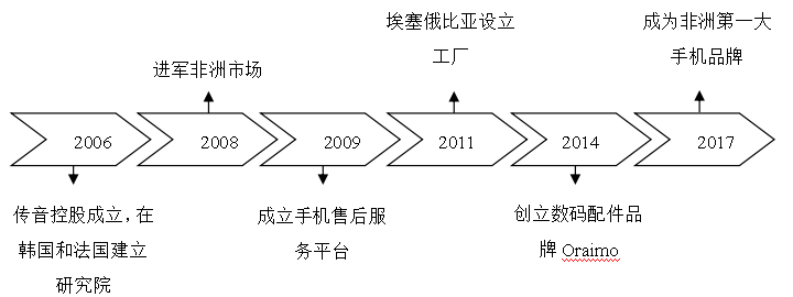 如图片无法显示，请刷新页面