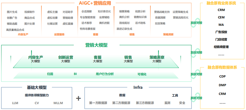 率先發(fā)布！玄武云入選《中國營銷+AIGC市場研究報(bào)告》