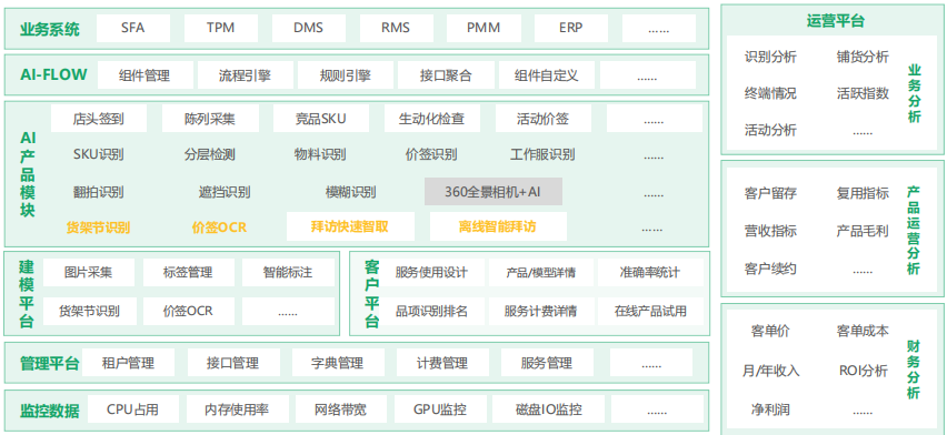 率先發(fā)布！玄武云入選《中國營銷+AIGC市場研究報(bào)告》