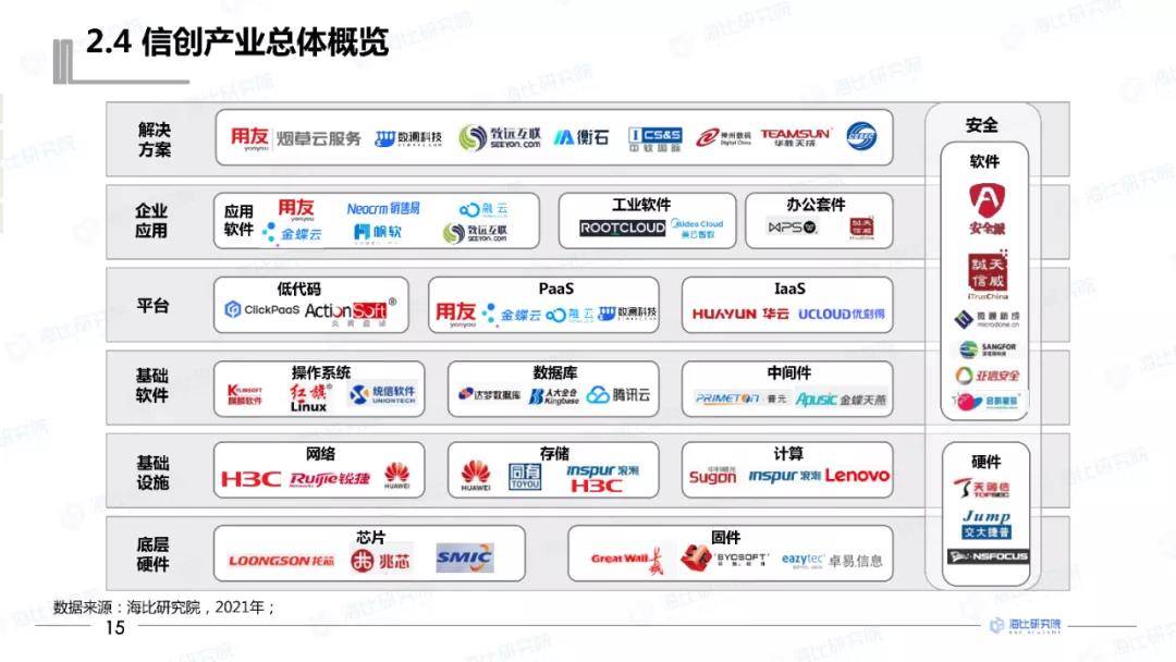 2021中国信创低代码平台优秀产品——炎黄盈动AWS PaaS