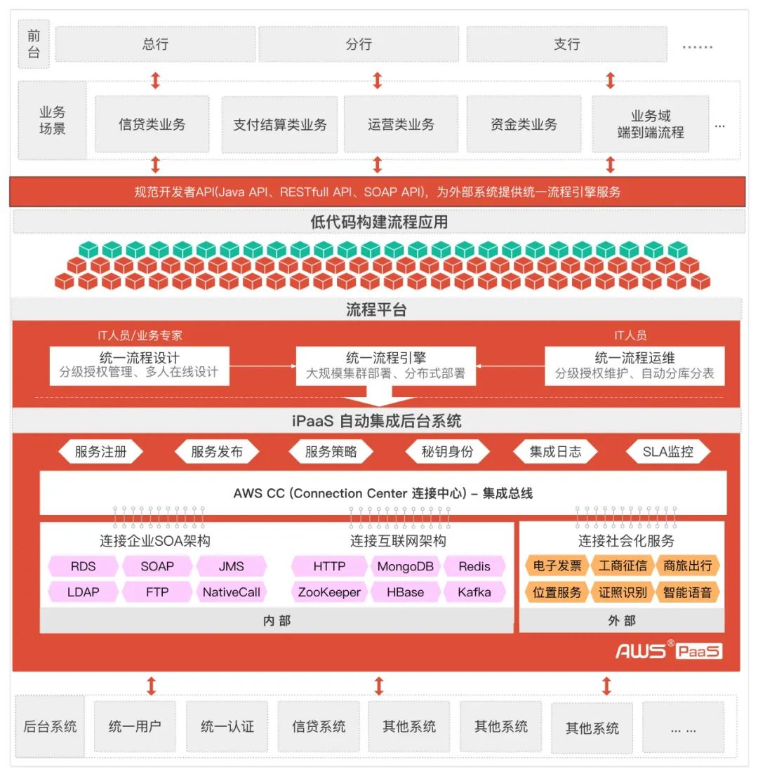 苏州农商银行